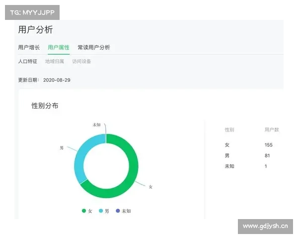 棒球数据开放平台正式上线,Statcast原始数据助力公众研究 棒球数据开放平台正式上线,Statcast原始数据助力公众研究
